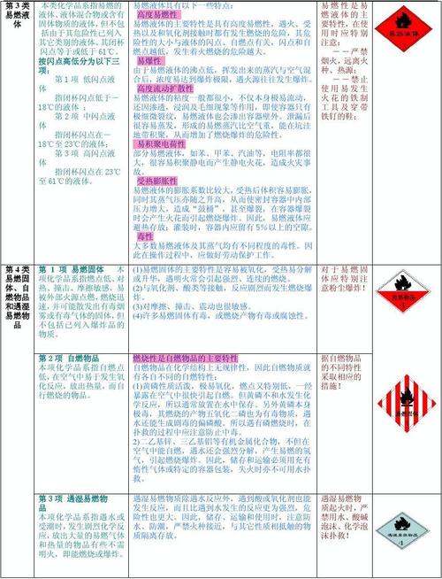 经营第三类危险品 经营第三类危险品有哪些-第2张图片-(义乌市荷淮网络科技工作室)