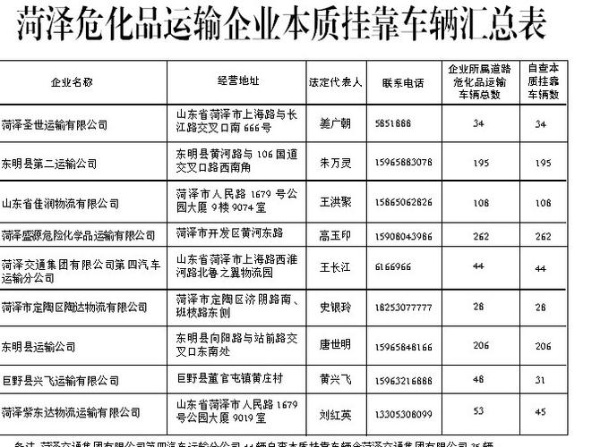 关于危险品运输挂靠经营的定义的信息-第1张图片-(义乌市荷淮网络科技工作室)