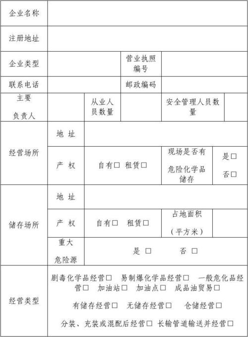 撤销危化品经营申请表（危险化学品经营许可证注销申请怎么写）-第2张图片-(义乌市荷淮网络科技工作室)