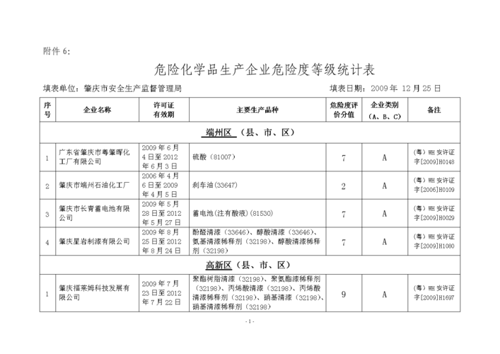 危化品经营企业情况（危化品企业情况汇报）-第2张图片-(义乌市荷淮网络科技工作室)