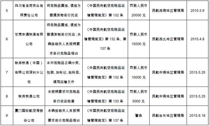 危险品超出运输经营范围 危险品超出运输经营范围怎么处罚-第1张图片-(义乌市荷淮网络科技工作室)