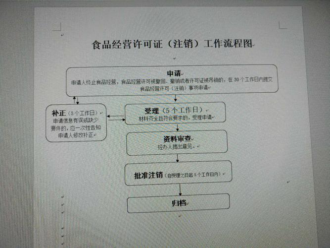 危险品经营许可证注销流程 危险品经营许可证注销流程图-第1张图片-(义乌市荷淮网络科技工作室)