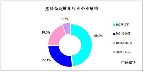 危险品生产经营规模较小 危险品生产经营规模较小的原因-第1张图片-(义乌市荷淮网络科技工作室)