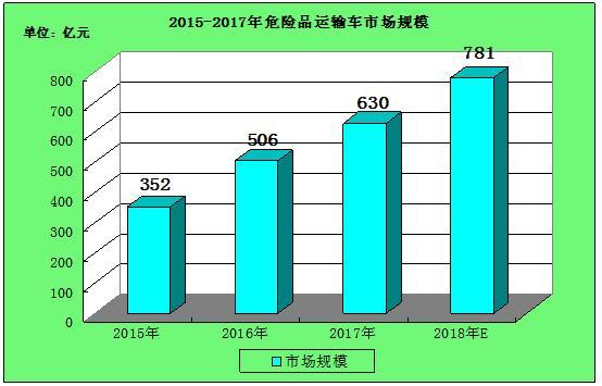 危险品生产经营规模较小 危险品生产经营规模较小的原因-第2张图片-(义乌市荷淮网络科技工作室)