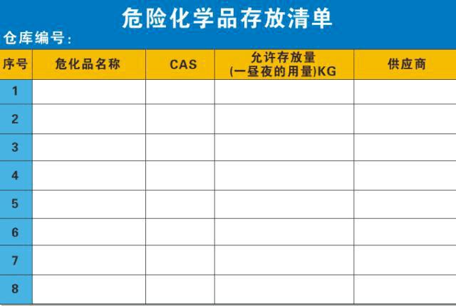 无储存危化品经营范围（无储存危化品经营范围罚款多少）-第1张图片-(义乌市荷淮网络科技工作室)