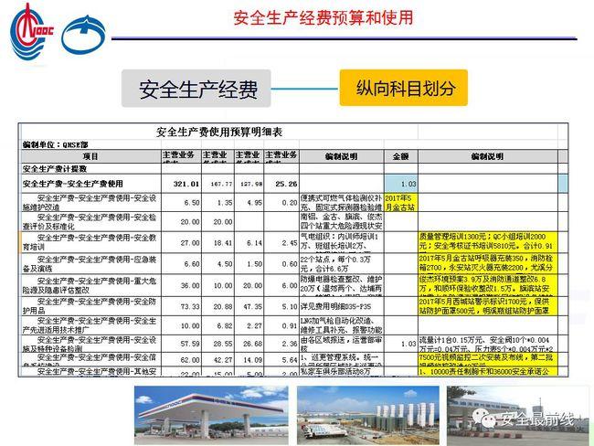 危化品经营安全生产费用提取（危化企业安全费用提取）-第1张图片-(义乌市荷淮网络科技工作室)