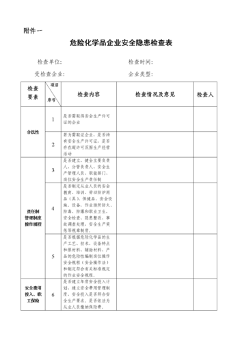 危化品经营单位检查表（企业危化品检查情况汇报）-第2张图片-(义乌市荷淮网络科技工作室)