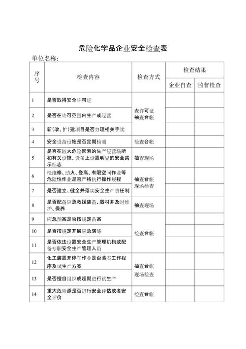 危化品经营单位检查表（企业危化品检查情况汇报）-第1张图片-(义乌市荷淮网络科技工作室)