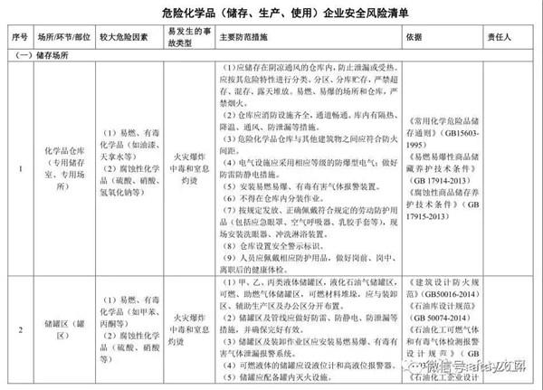 经营人资产中有哪些危险品 经营人资产中有哪些危险品类-第1张图片-(义乌市荷淮网络科技工作室)