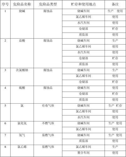 经营人资产中有哪些危险品 经营人资产中有哪些危险品类-第2张图片-(义乌市荷淮网络科技工作室)