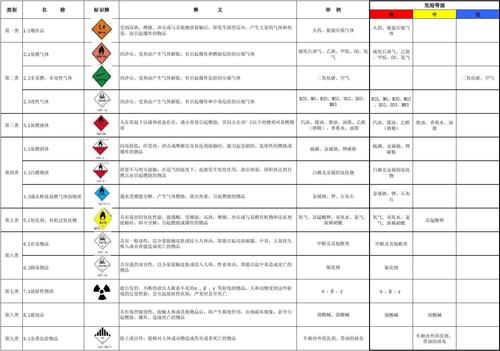 化学危险品经营范围（化学危险品经营范围分类）-第1张图片-(义乌市荷淮网络科技工作室)