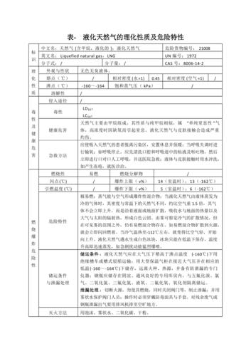 危化品经营液化天然气（液化天然气危险性）-第3张图片-(义乌市荷淮网络科技工作室)