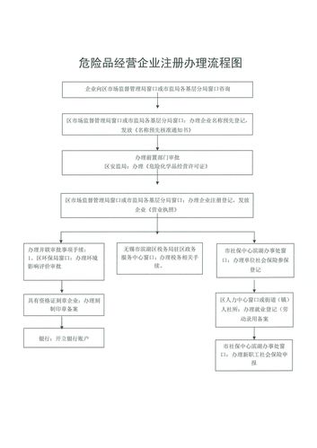 举报个体经营危险品（举报个体经营危险品怎么举报）-第3张图片-(义乌市荷淮网络科技工作室)