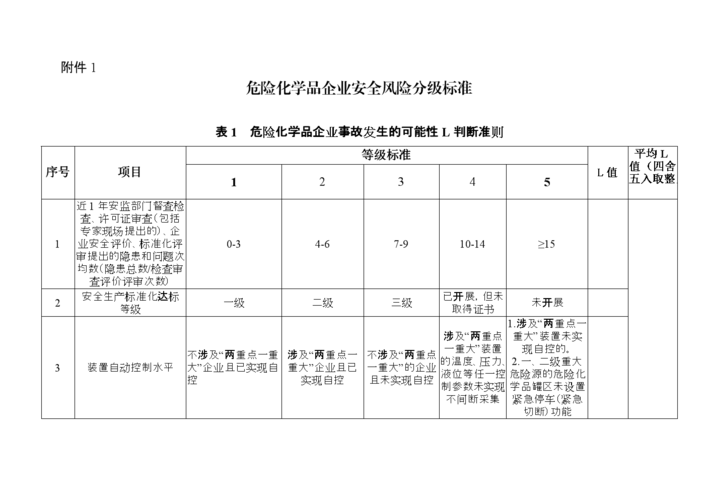 危化品经营企业评级标准（危化品经营企业评级标准是什么）-第1张图片-(义乌市荷淮网络科技工作室)