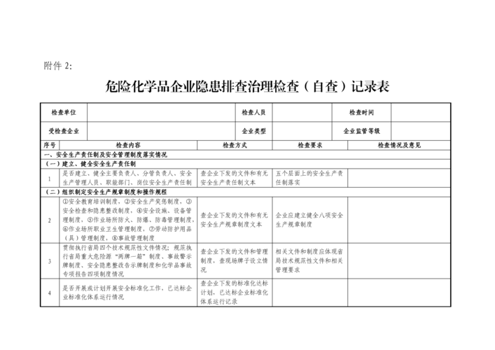 专项检查危化品经营企业（企业危化品检查总结）-第1张图片-(义乌市荷淮网络科技工作室)