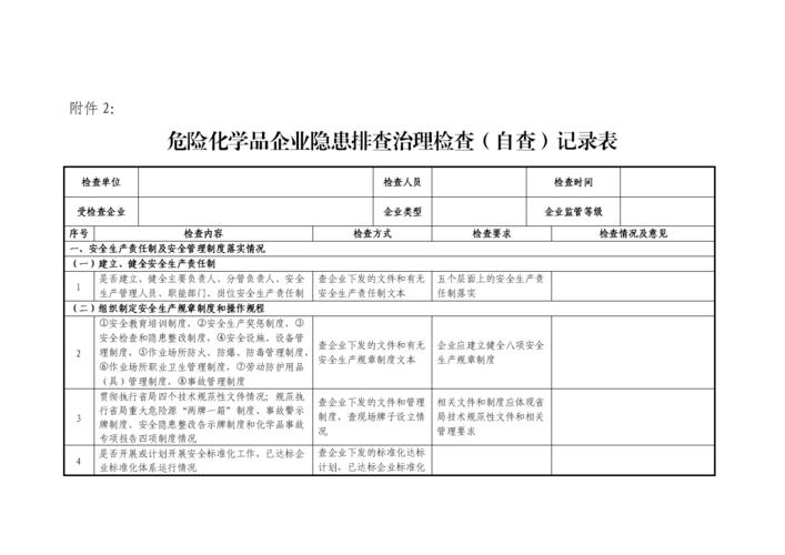 专项检查危化品经营企业（企业危化品检查总结）-第3张图片-(义乌市荷淮网络科技工作室)