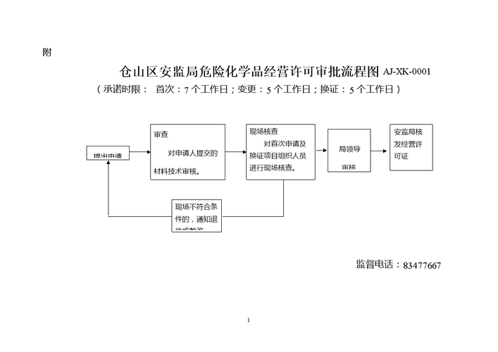 申请危险品经营许可证流程 申请危险品经营许可证流程图-第1张图片-(义乌市荷淮网络科技工作室)