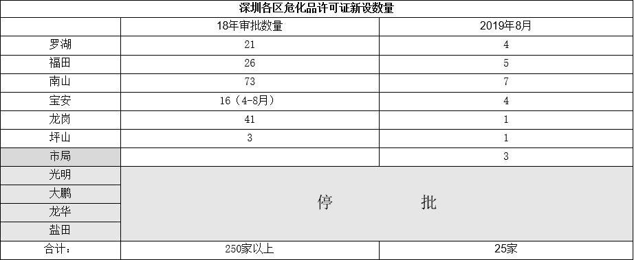 潮州危险品经营许可证停批（危险品经营许可证几年一审）-第1张图片-(义乌市荷淮网络科技工作室)