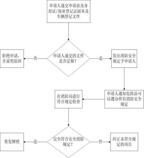 出口危险品属于非法经营吗（出口危险品申报流程）-第3张图片-(义乌市荷淮网络科技工作室)