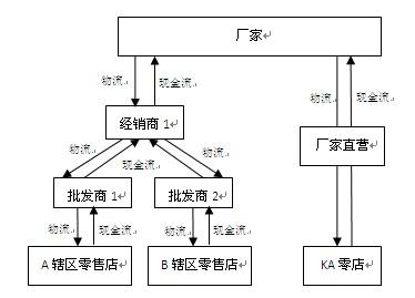 危化品经营渠道（危化品经营渠道包括）-第2张图片-(义乌市荷淮网络科技工作室)