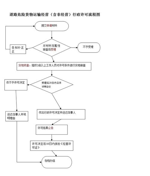 怎么办理危险品经营许可证 怎么办理危险品经营许可证流程-第2张图片-(义乌市荷淮网络科技工作室)