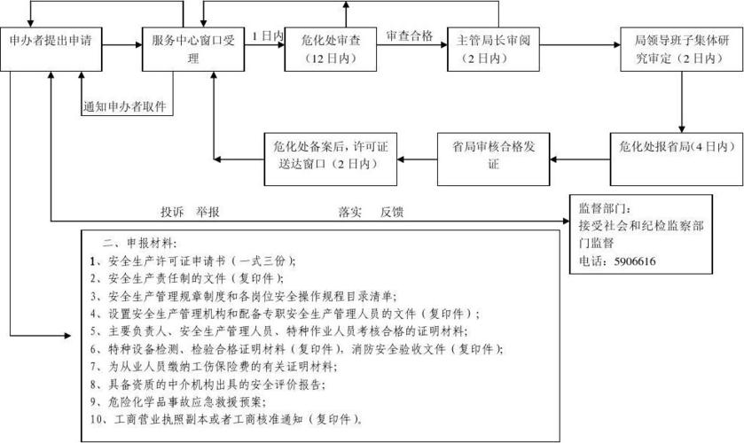 危险品经营许可证增项流程 危险品经营许可证增项流程是什么-第1张图片-(义乌市荷淮网络科技工作室)