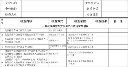 危险品经营单位安全生产费用提取 危险品经营单位安全生产费用提取标准-第3张图片-(义乌市荷淮网络科技工作室)