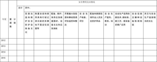 危险品经营单位安全生产费用提取 危险品经营单位安全生产费用提取标准-第2张图片-(义乌市荷淮网络科技工作室)