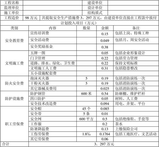 危险品经营单位安全生产费用提取 危险品经营单位安全生产费用提取标准-第1张图片-(义乌市荷淮网络科技工作室)