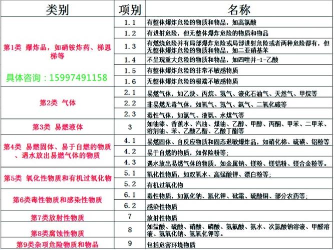 经营几类危险品会违法（危险品有几类几项）-第1张图片-(义乌市荷淮网络科技工作室)