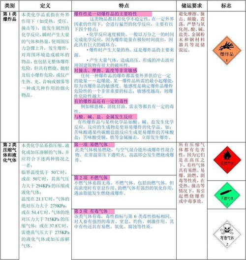 经营几类危险品会违法（危险品有几类几项）-第2张图片-(义乌市荷淮网络科技工作室)