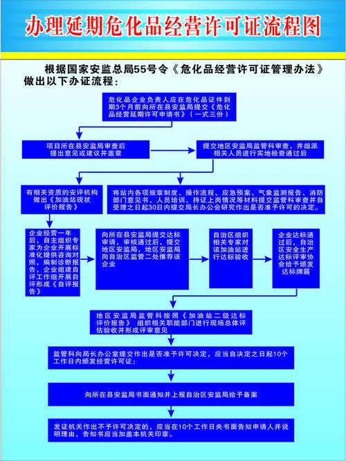 常州危化品许可证价格变更-危化品许可证办理流程-第1张图片-(义乌市荷淮网络科技工作室)