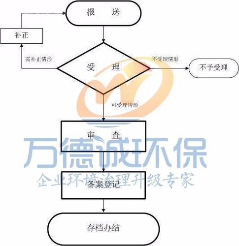 拉萨危化品经营许可证-危化品经营许可证办理流程-第1张图片-(义乌市荷淮网络科技工作室)