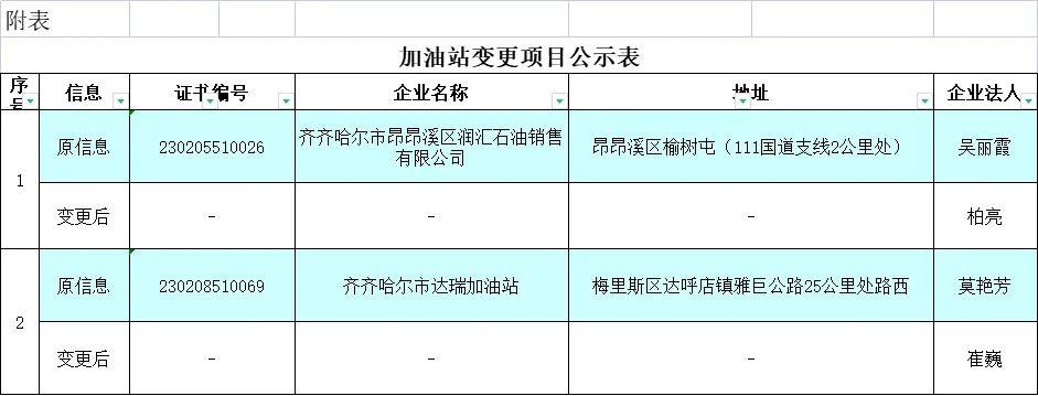 成品油经营许可证变更理由-成品油经营许可证变更理由有哪些-第1张图片-(义乌市荷淮网络科技工作室)