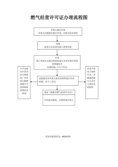 天然气定向经营许可证办理流程-天然气定向经营许可证办理流程图-第3张图片-(义乌市荷淮网络科技工作室)