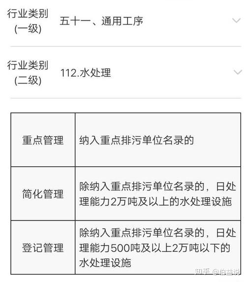 天然气燃烧需要排污许可证 天然气燃烧需要排污许可证嘛-第2张图片-(义乌市荷淮网络科技工作室)