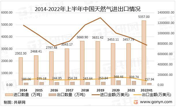 天然气进出口的许可证-做天然气贸易需要哪些许可证-第3张图片-(义乌市荷淮网络科技工作室)