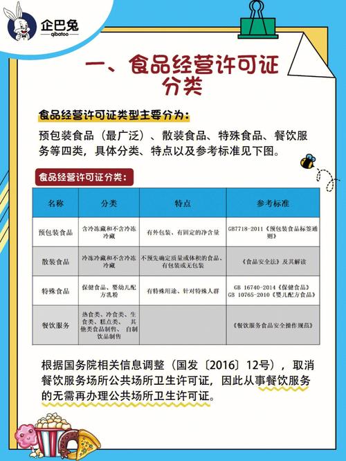 上海柴油许可证变更手续-柴油许可证办理-第3张图片-(义乌市荷淮网络科技工作室)