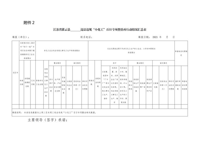 湖州危化品许可证价格公示-湖州危化品物流公司-第2张图片-(义乌市荷淮网络科技工作室)