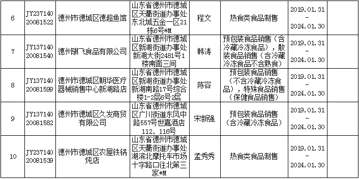 德阳成品油经营许可证-德阳成品油经营许可证在哪里办-第3张图片-(义乌市荷淮网络科技工作室)