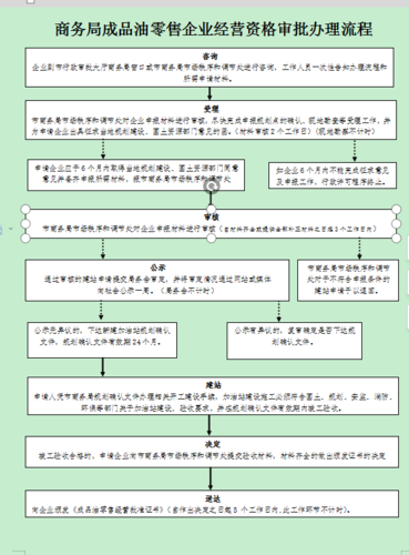 成品油经营许可证丢了 成品油经营许可证丢了怎么补办-第1张图片-(义乌市荷淮网络科技工作室)