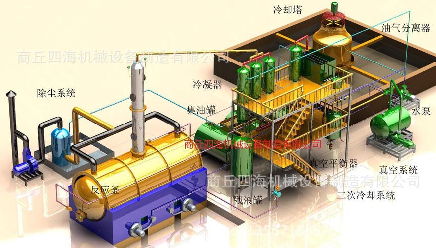 商丘成品油经营许可证 商丘成品油经营许可证在哪办-第2张图片-(义乌市荷淮网络科技工作室)