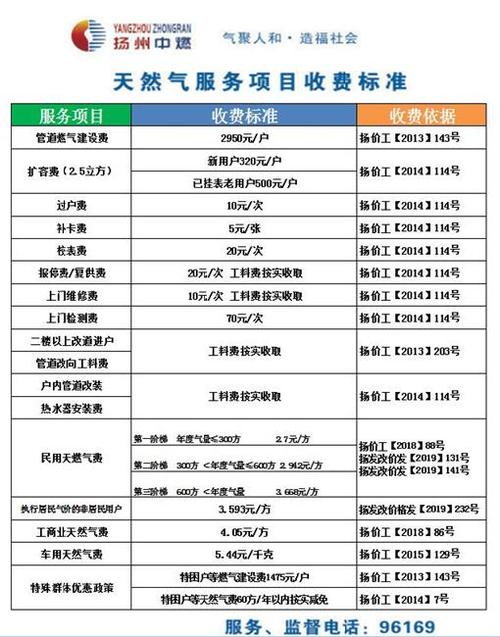 液化天然气充装许可证需要多少钱-液化天然气充装许可规则-第1张图片-(义乌市荷淮网络科技工作室)