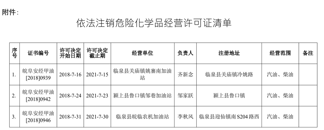 阜阳危化品经营许可证价格-阜阳危化品经营许可证价格表-第2张图片-(义乌市荷淮网络科技工作室)