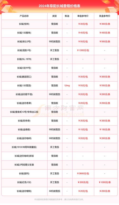 阜阳危化品经营许可证价格-阜阳危化品经营许可证价格表-第3张图片-(义乌市荷淮网络科技工作室)