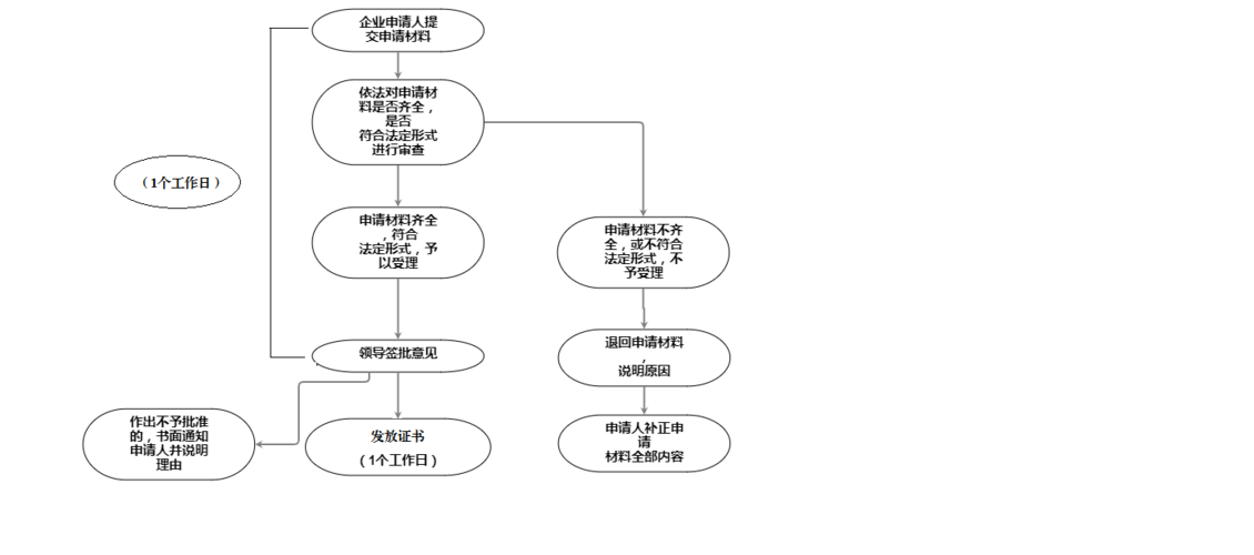 成品油批发经营许可证丢了-成品油经营许可证丢失怎么补办-第2张图片-(义乌市荷淮网络科技工作室)