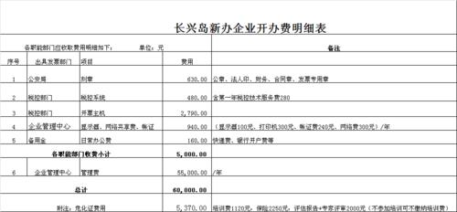 成品油经营综合许可证办理条件-成品油经营许可证最新政策-第2张图片-(义乌市荷淮网络科技工作室)