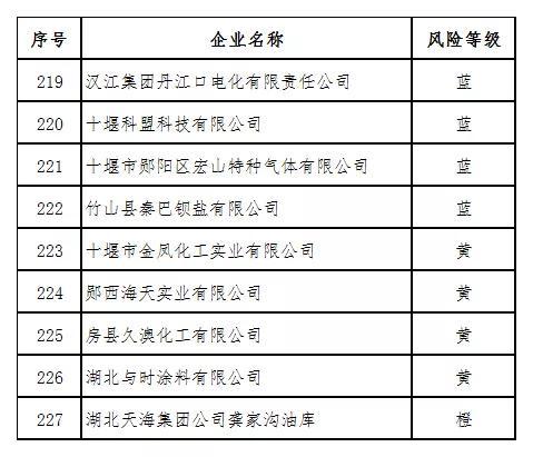 孝感危化品经营许可证价格-孝感危化品经营许可证价格查询-第2张图片-(义乌市荷淮网络科技工作室)