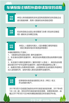 运输柴油许可证办理流程-柴油运输销售需要办理哪些手续?-第1张图片-(义乌市荷淮网络科技工作室)