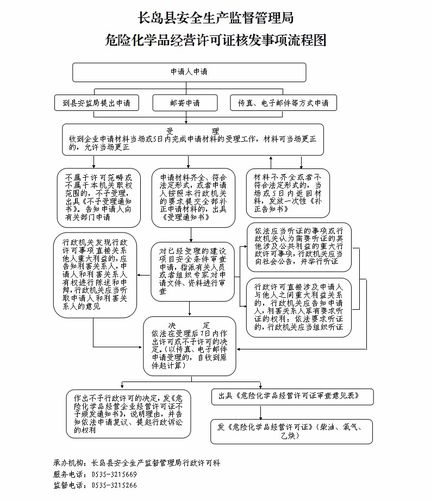 宁夏危化品经营许可证手续流程-宁夏危化品经营许可证手续流程图-第2张图片-(义乌市荷淮网络科技工作室)